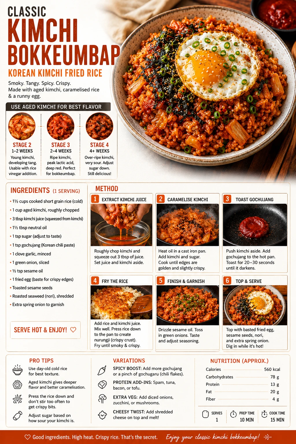 Overhead shot of classic kimchi fried rice bokkeumbap with basted fried egg, sesame seeds, nori and spring onion — Pinterest recipe card