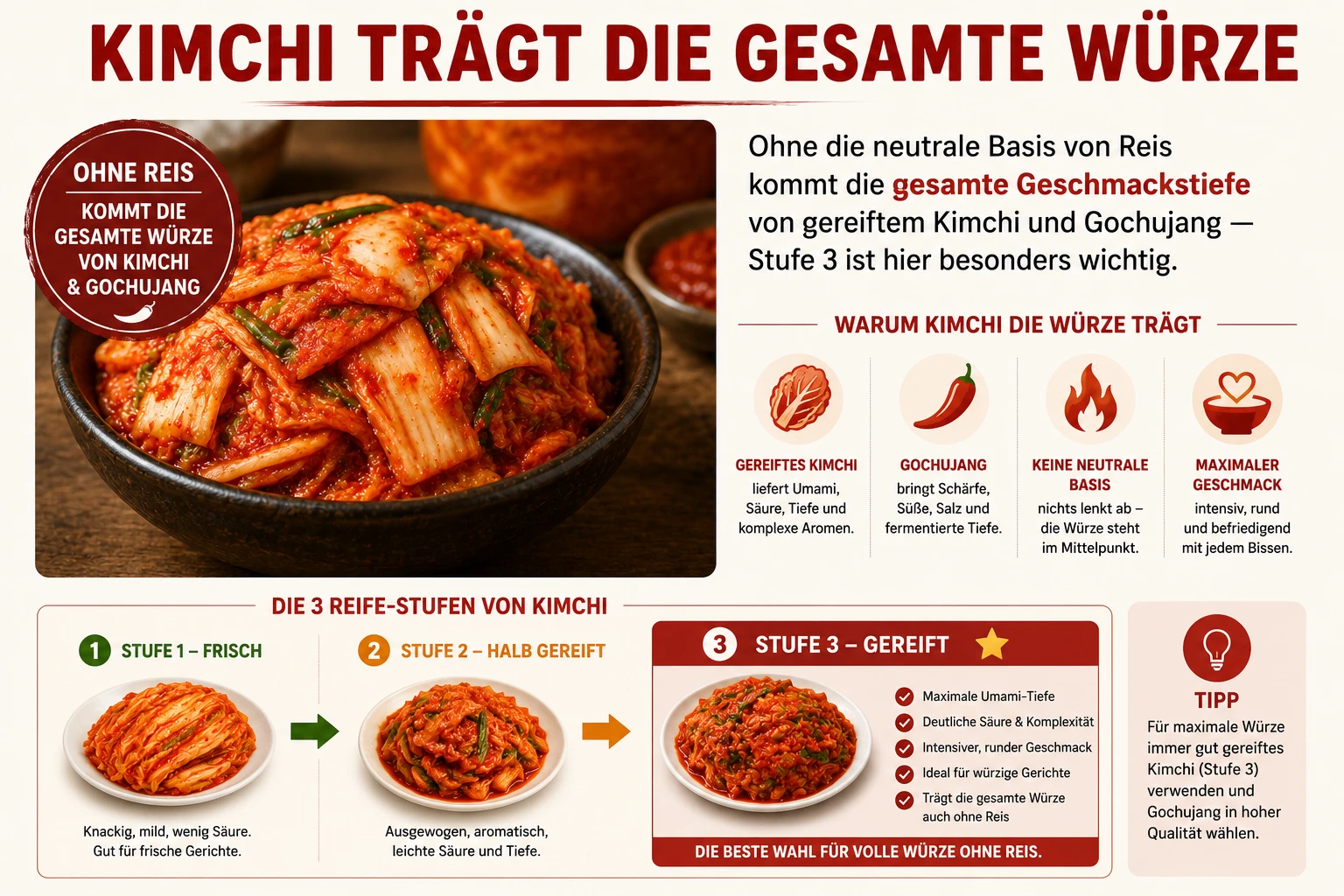 Gereiftes Kimchi trägt die volle Würze auch ohne Reis