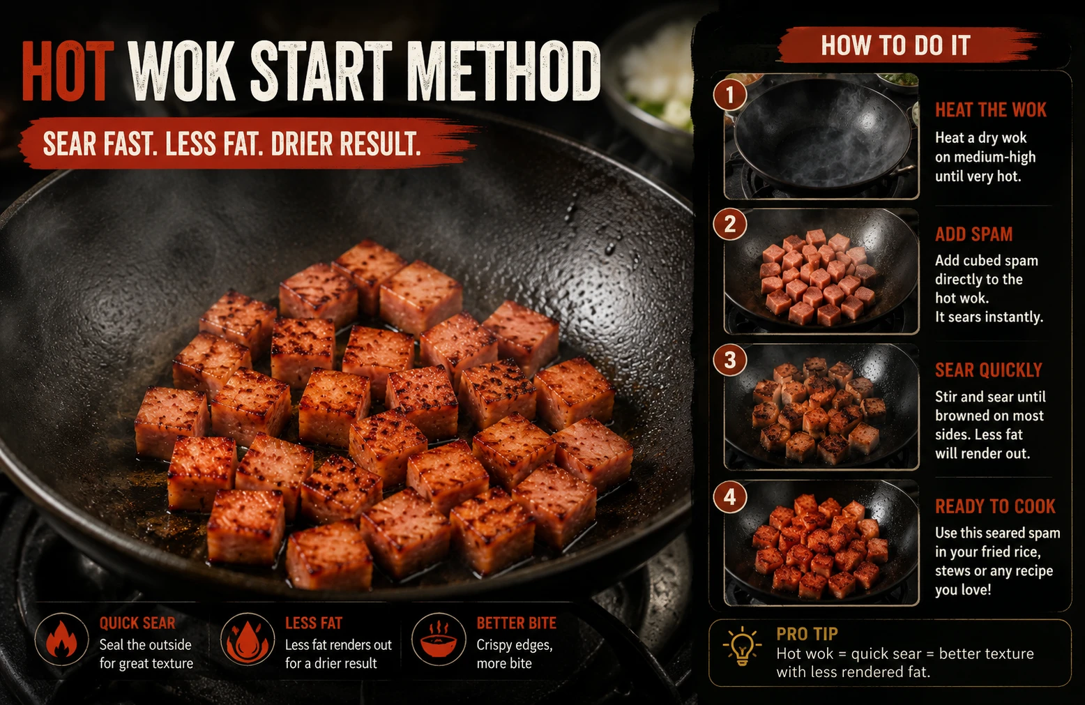 Hot wok start method spam seared quickly less rendered fat drier result comparison