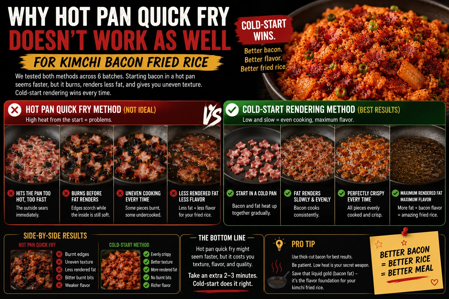 Hot pan quick fry bacon comparison uneven scorched kimchi bacon fried rice