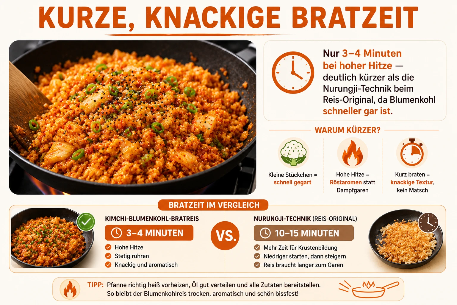 Kimchi-Blumenkohl-Bratreis in der Pfanne, kurz und knackig gebraten