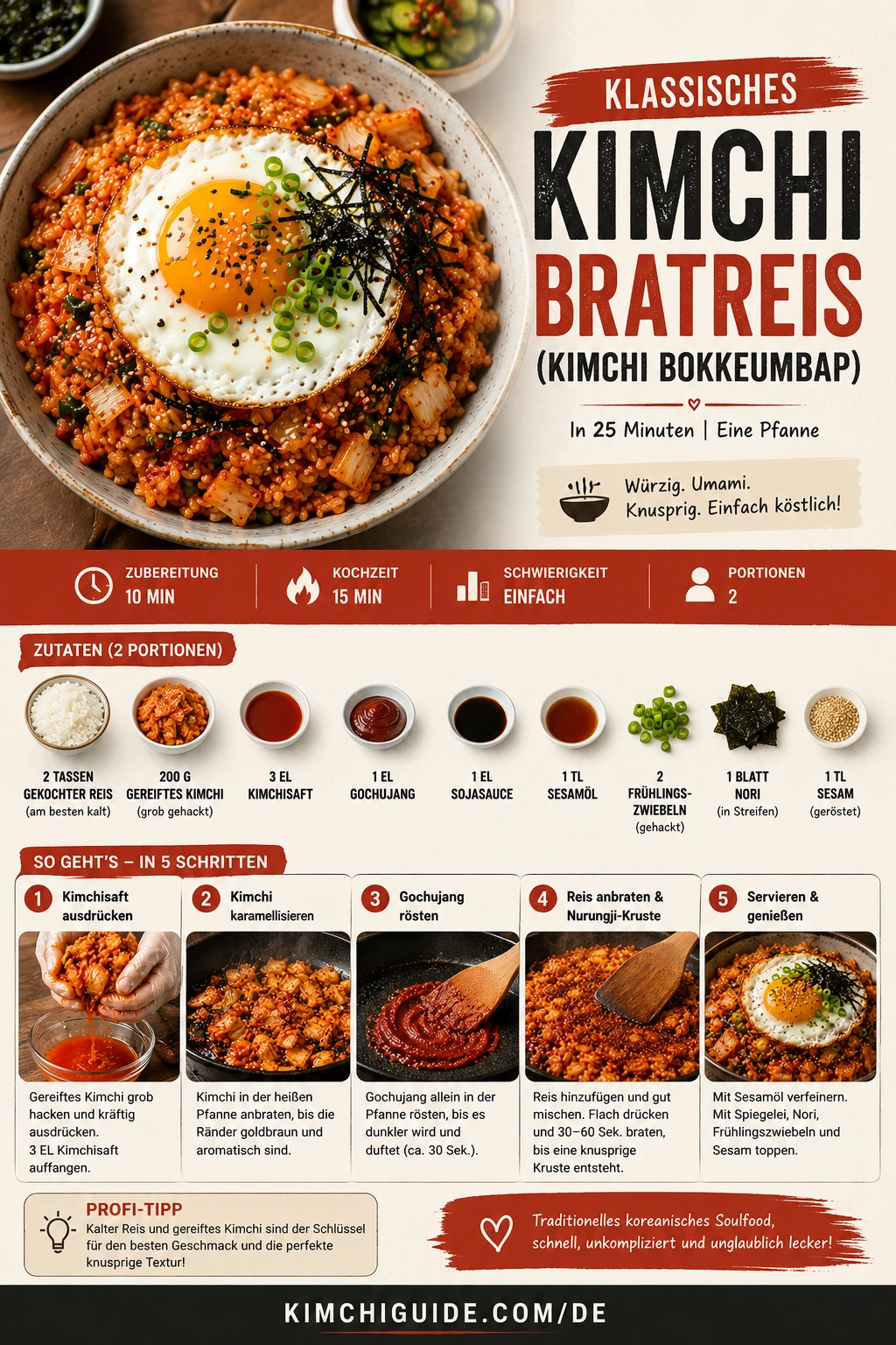 Aufsicht auf klassisches Kimchi Bratreis Bokkeumbap mit baste-gebratenem Spiegelei, Sesam, Nori und Frühlingszwiebel — Pinterest-Rezeptkarte