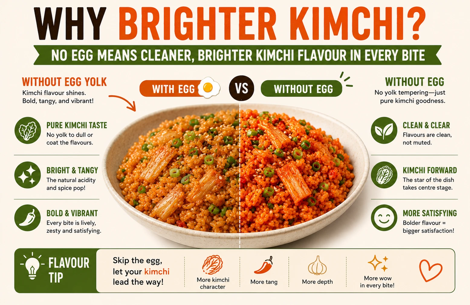 Brighter cleaner kimchi flavour in egg-free kimchi fried rice without egg yolk tempering
