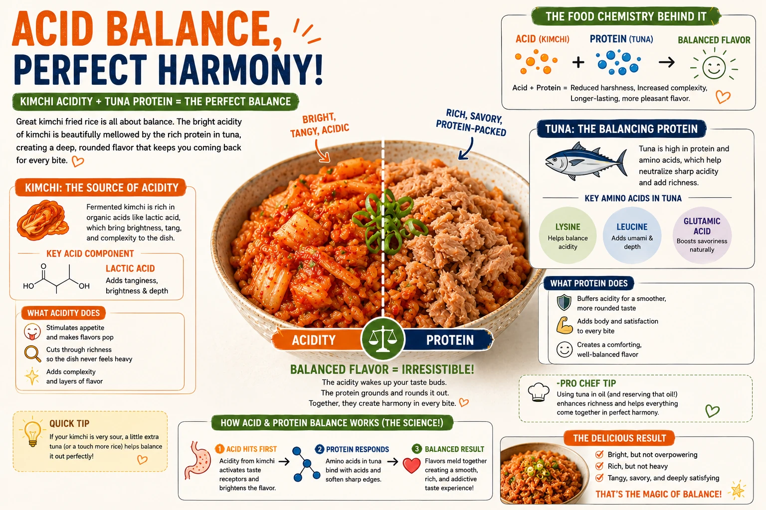 Kimchi acidity balanced by tuna protein in Korean fried rice chemistry