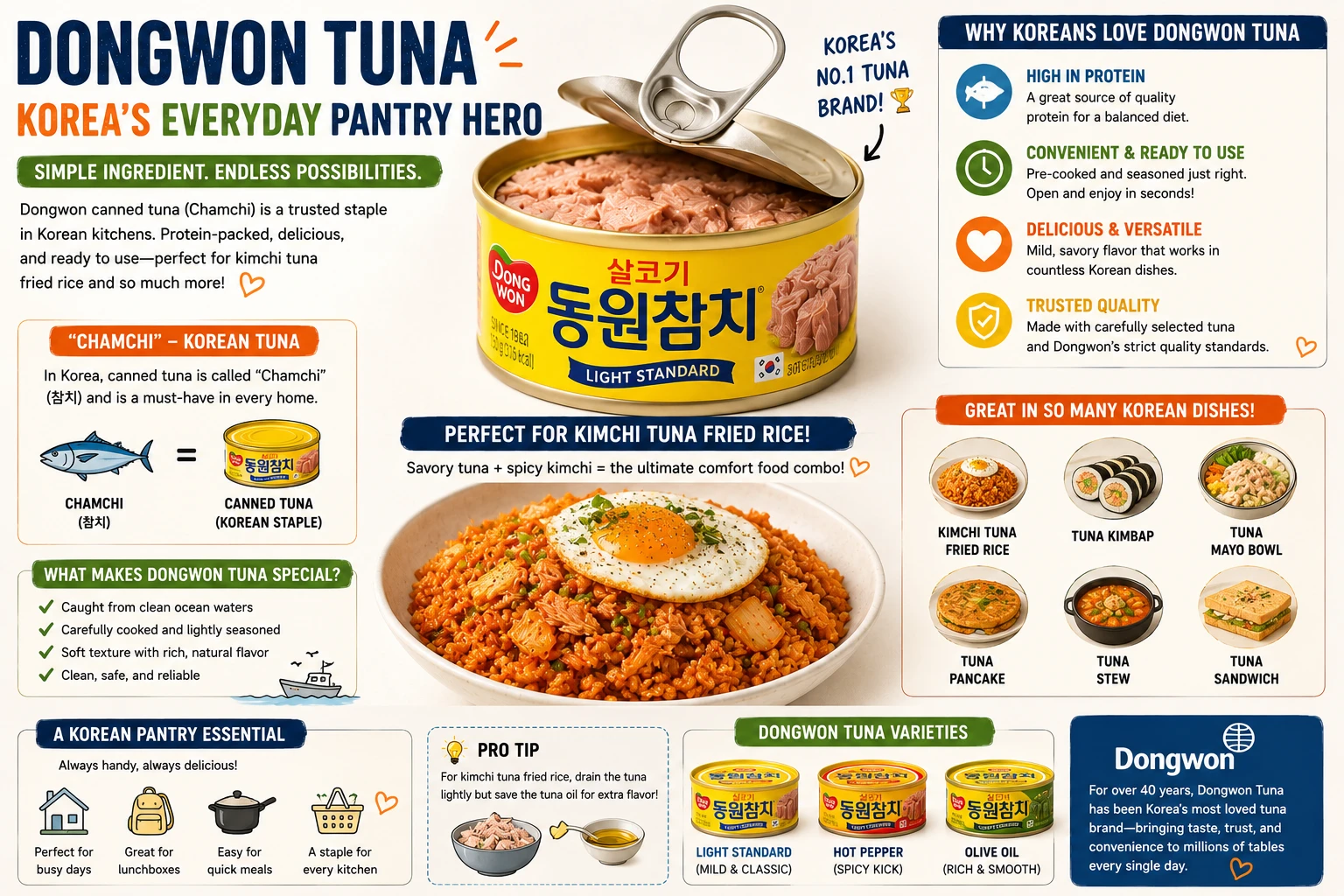 Canned tuna Korean pantry staple chamchi used in everyday Korean cooking