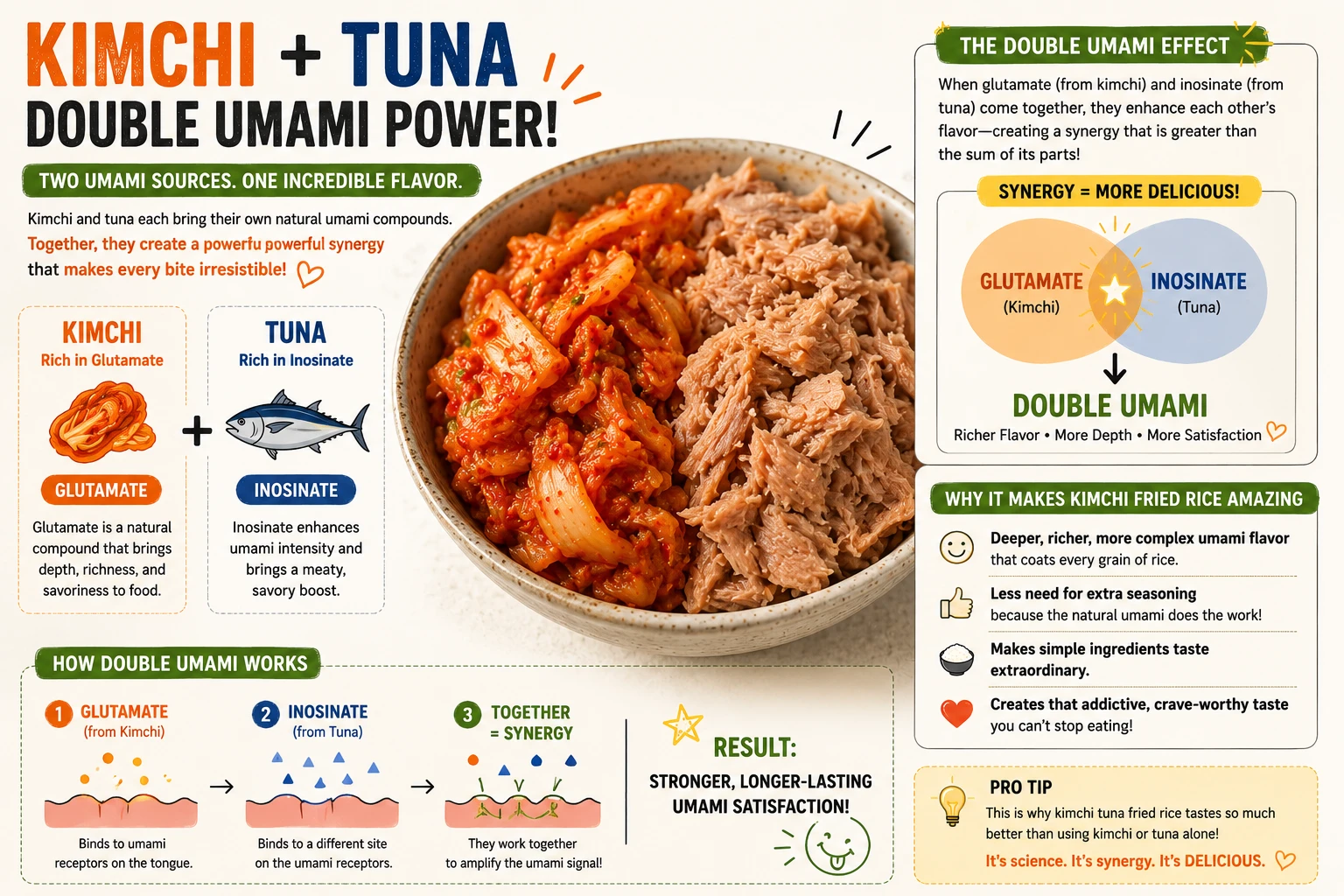 Kimchi and tuna together showing glutamate inosinate double umami synergy