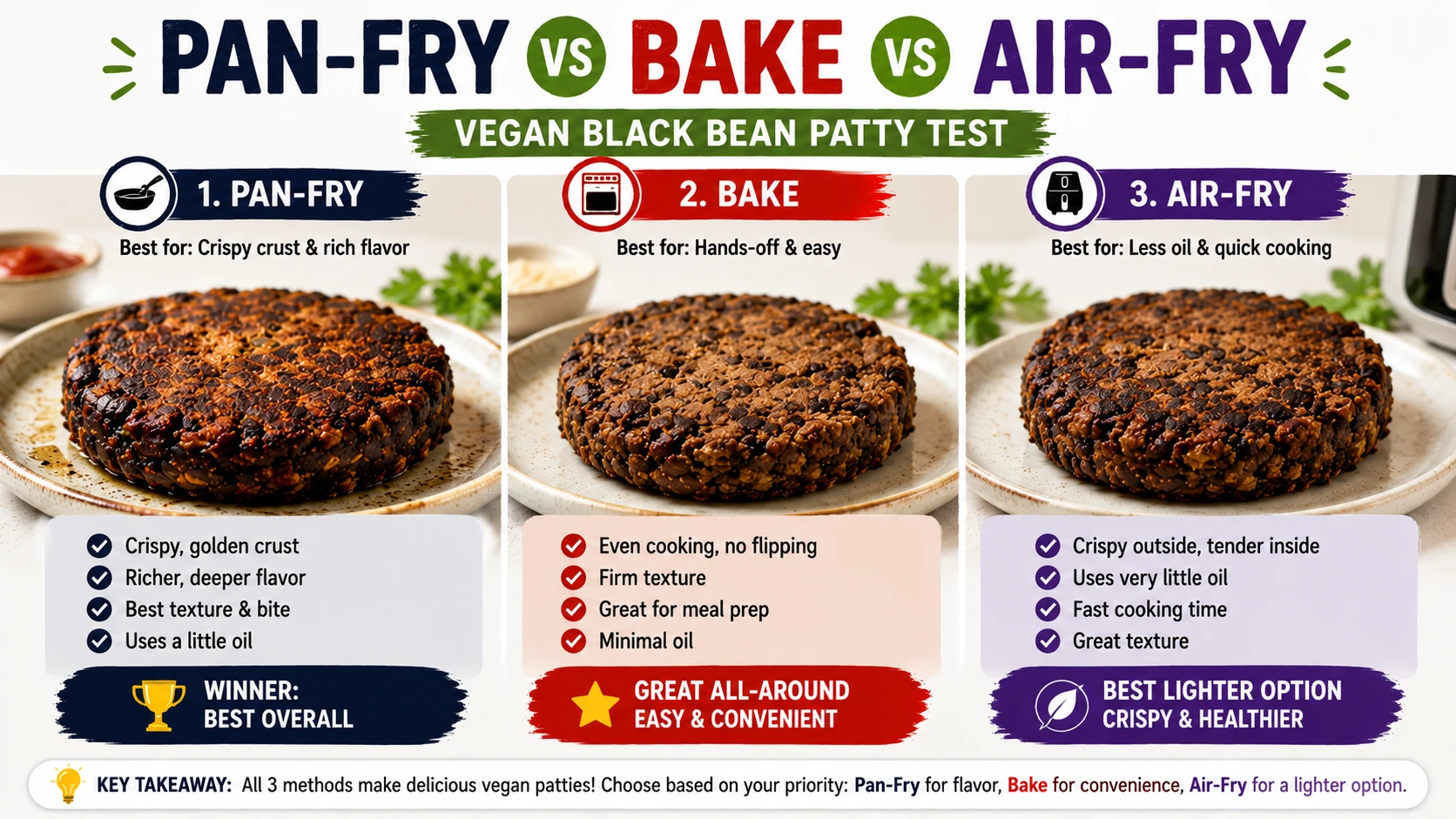 Pan fried baked and air fried vegan black bean patties compared for crust and structural hold