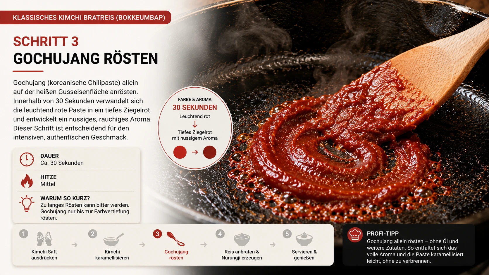 Gochujang röstet allein auf der heißen Gusseisenfläche — wird in 30 Sekunden von leuchtend rot zu tiefem Ziegelrot
