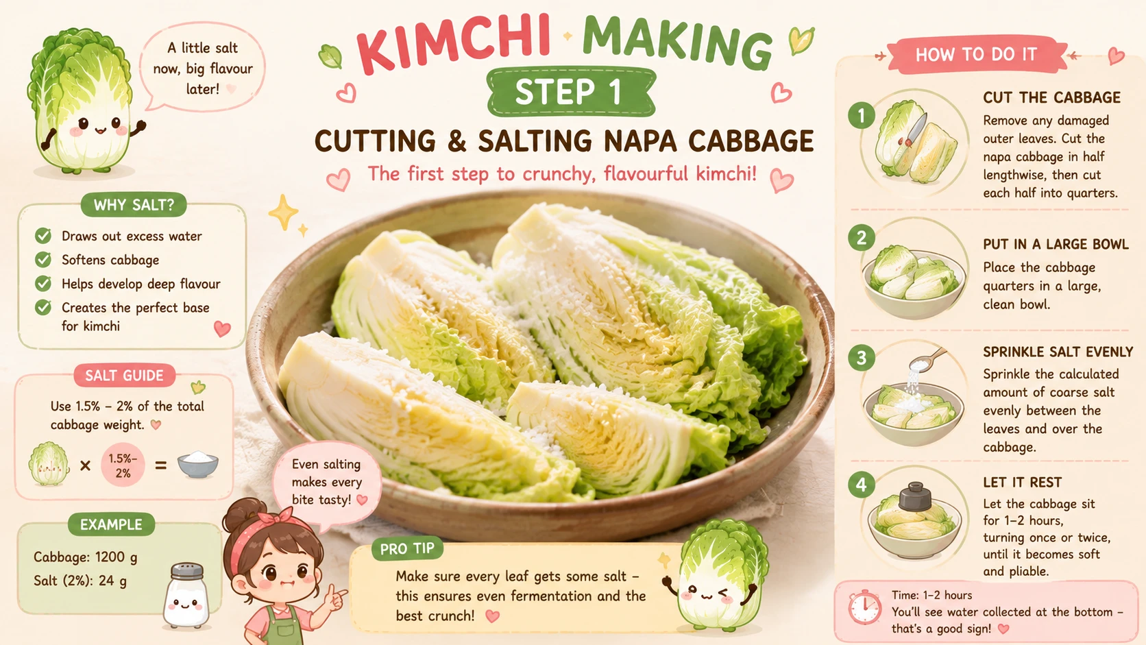 Quartered napa cabbage sprinkled with coarse salt in a large bowl