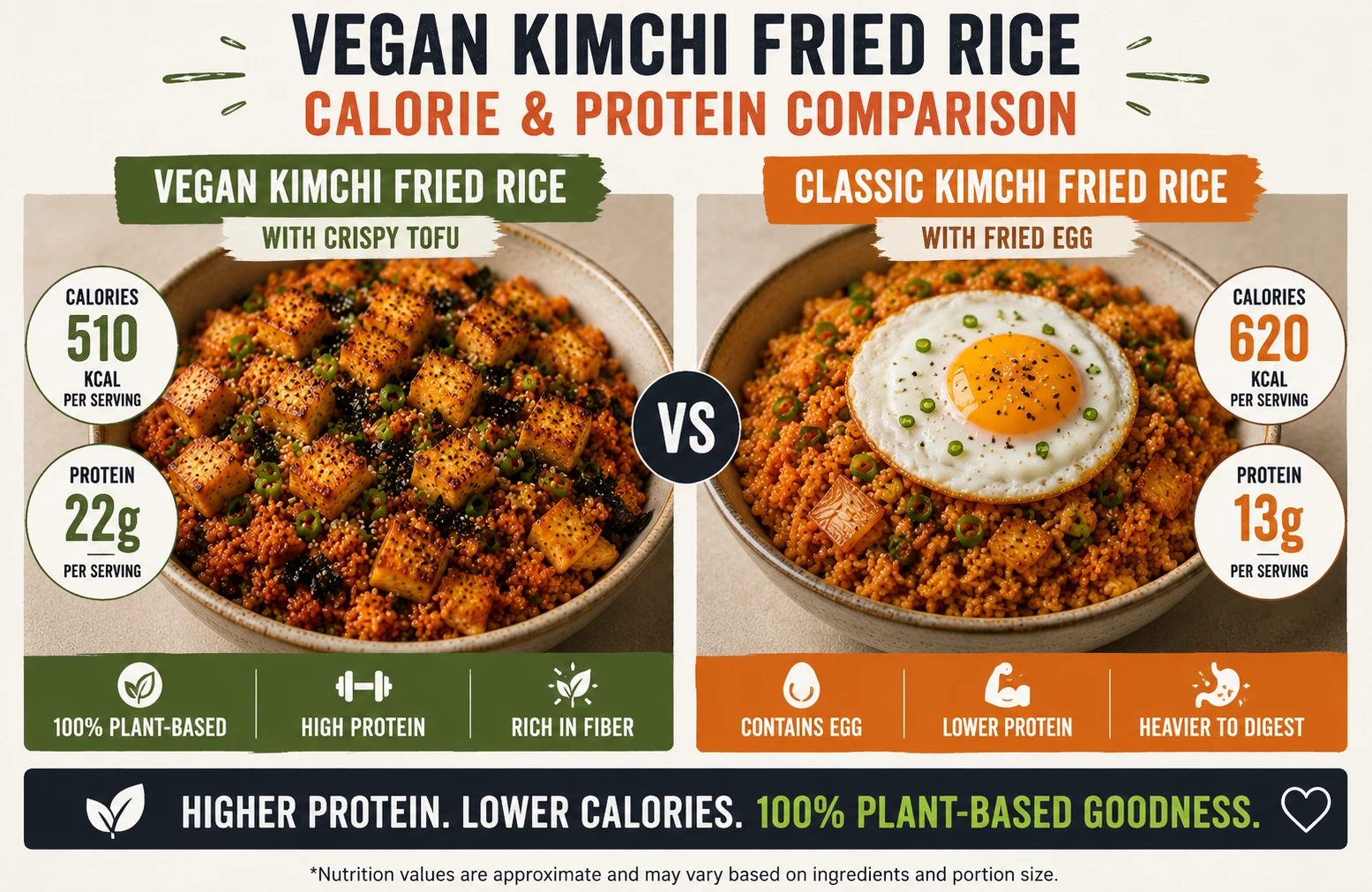Vegan kimchi fried rice calorie and protein comparison versus classic egg version