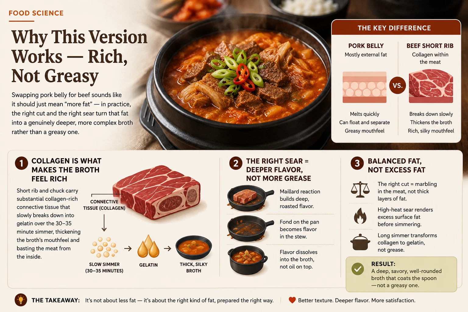 Beef short rib connective tissue breaking down during simmer for kimchi jjigae
