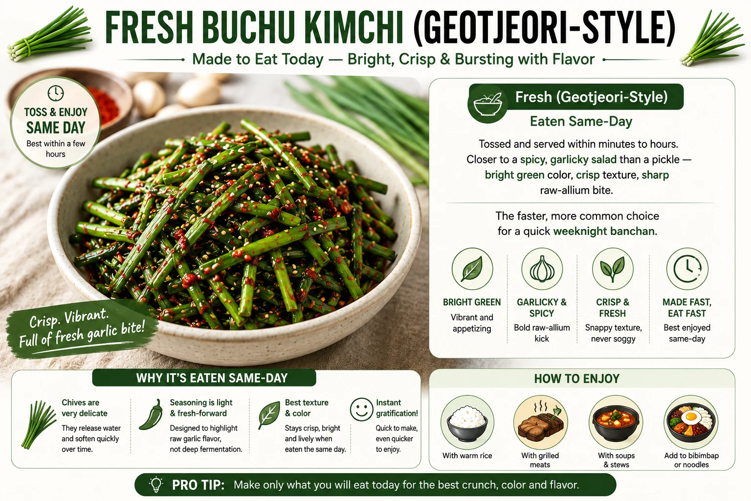 Fresh geotjeori style buchu kimchi served immediately bright green and crisp