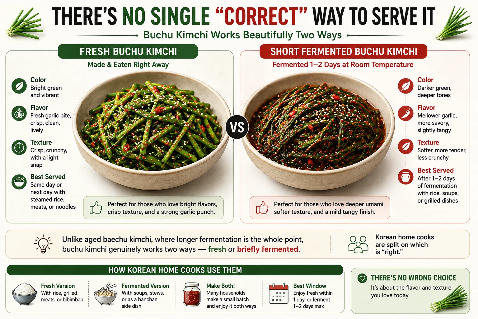 Two bowls of buchu kimchi showing the difference between fresh bright green and short fermented darker versions