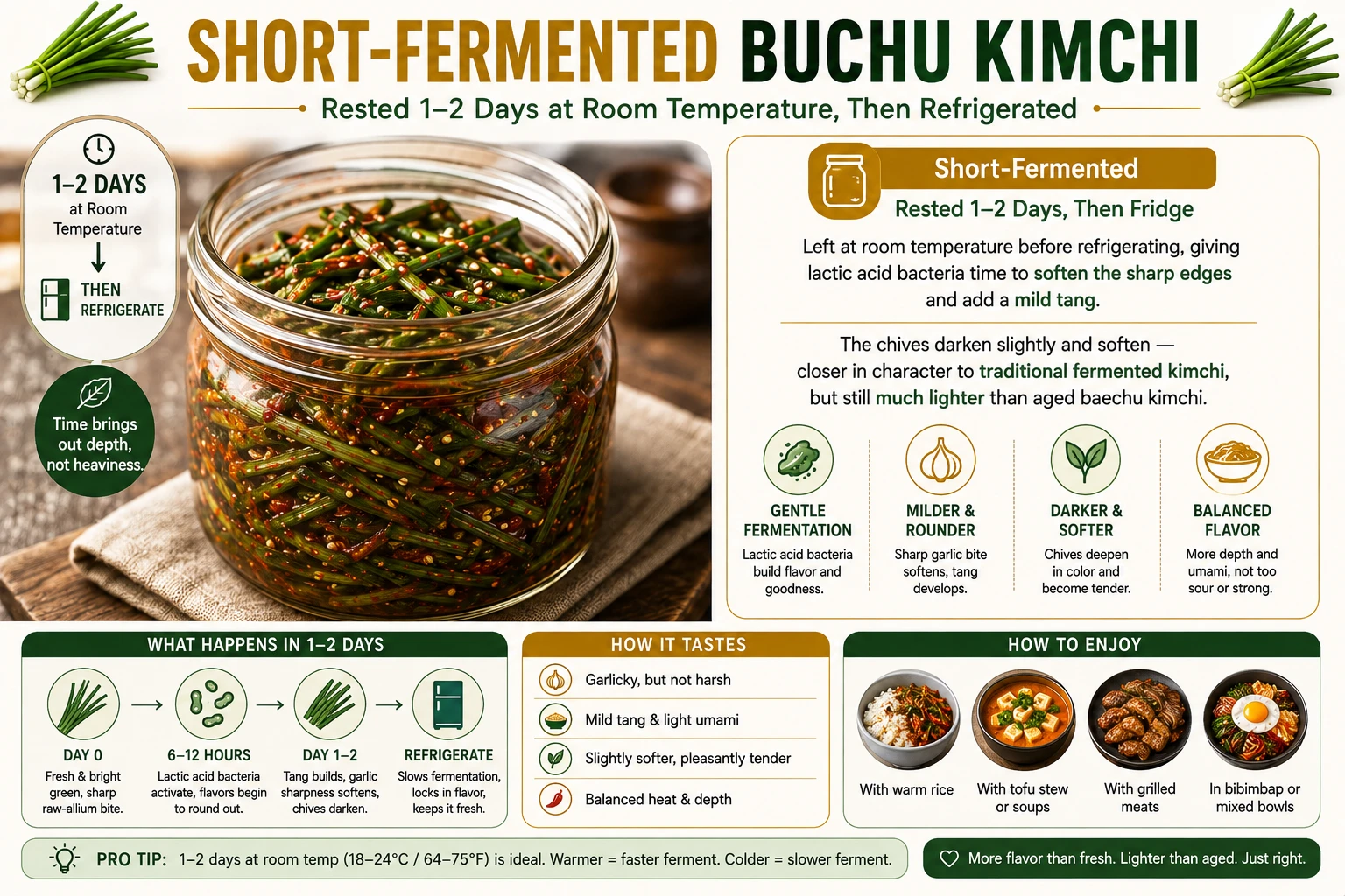 Short fermented buchu kimchi rested at room temperature then refrigerated slightly darker and softer