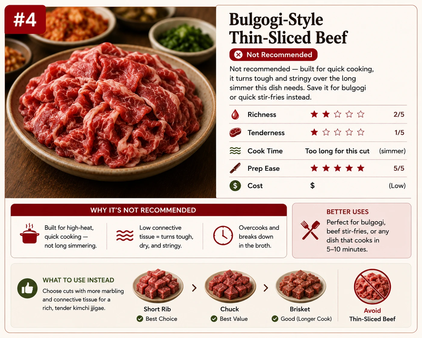 Bulgogi style thin sliced beef caution kimchi jjigae