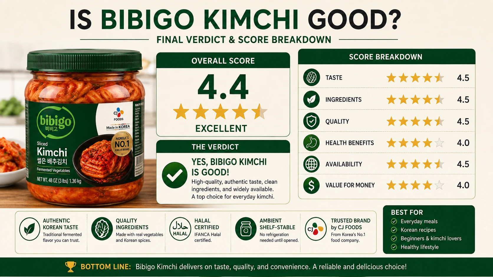 Is Bibigo kimchi good final verdict infographic score breakdown
