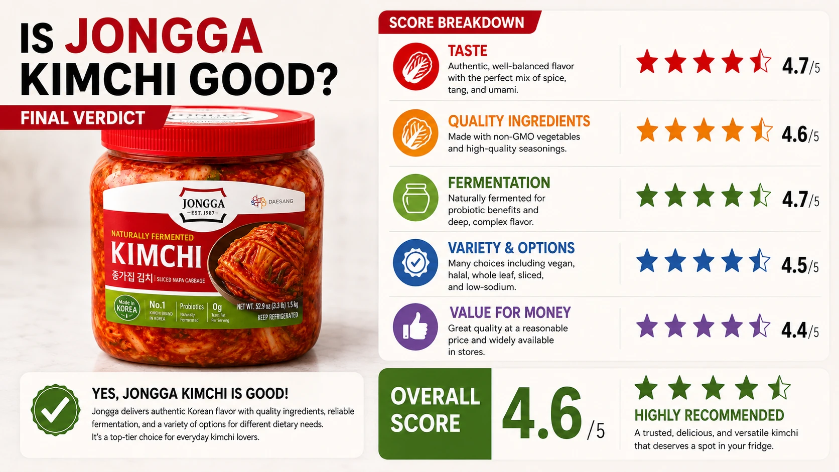 Is Jongga kimchi good final verdict infographic score breakdown