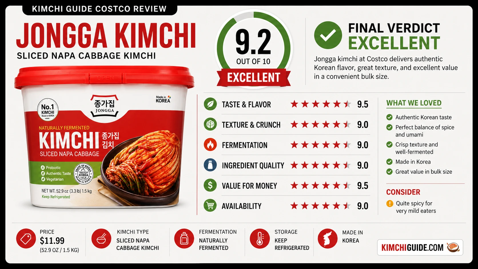 Jongga kimchi Costco final verdict infographic score breakdown