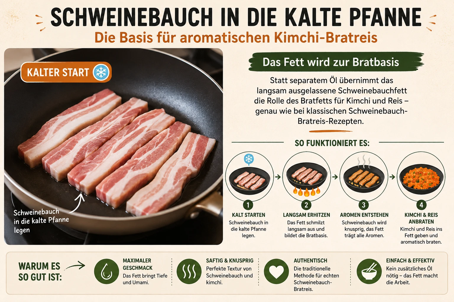 Schweinebauch wird in die kalte Pfanne gelegt für Kimchi-Bratreis mit Schweinebauch