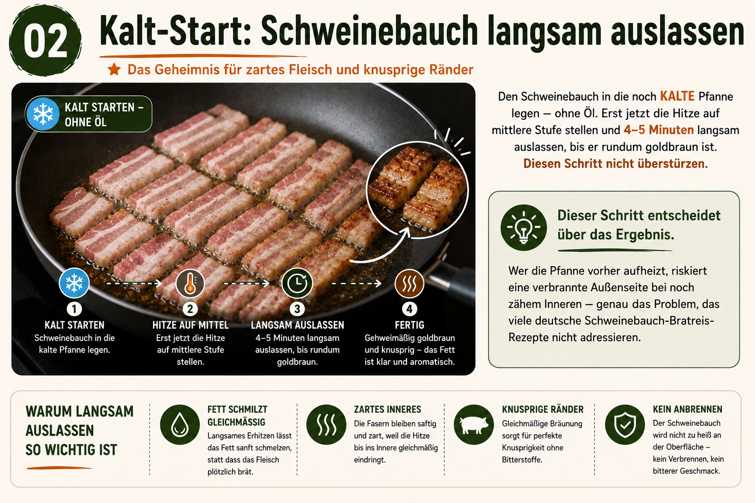 Schweinebauch wird in kalter Pfanne langsam ausgelassen für Kimchi-Bratreis mit Schweinebauch, Schritt 2