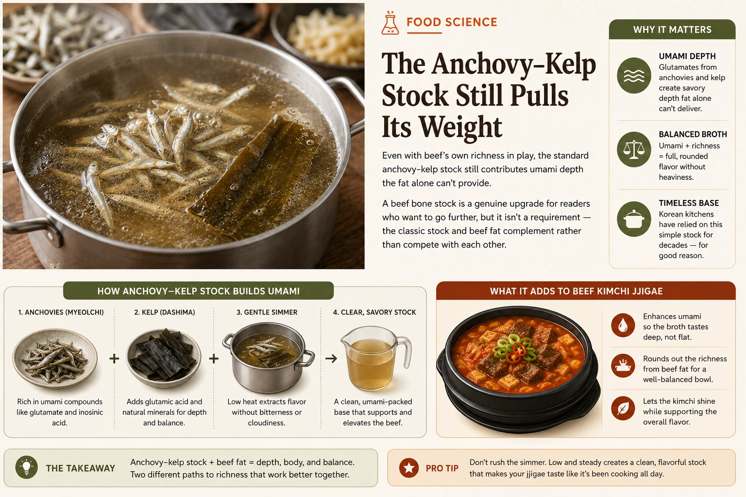 Anchovy kelp stock base for beef kimchi jjigae