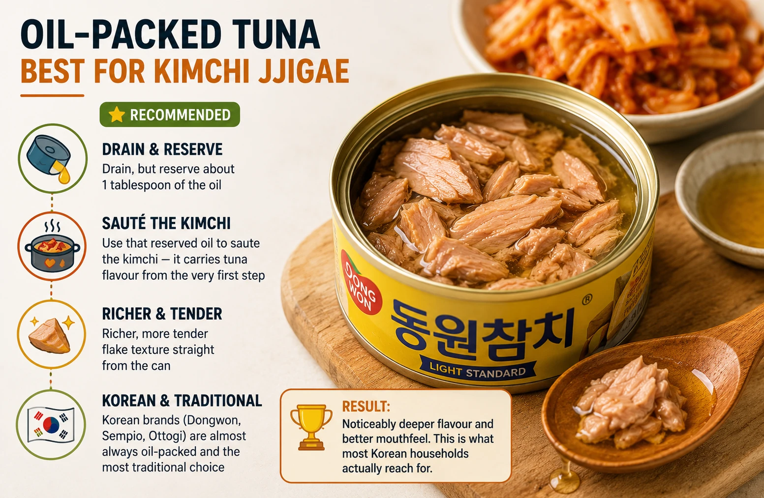 Oil packed tuna recommended for tuna kimchi jjigae