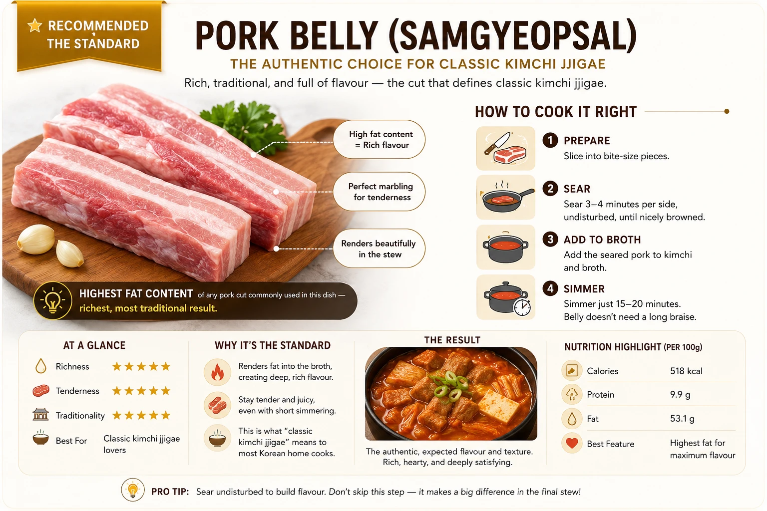 Pork belly samgyeopsal recommended cut for classic kimchi jjigae