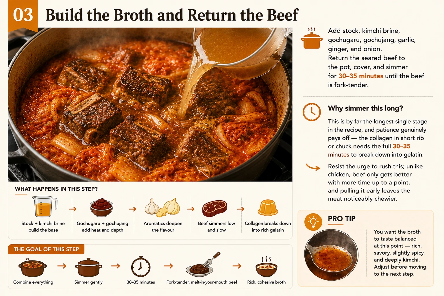 Adding stock and returning seared beef to pot for kimchi jjigae