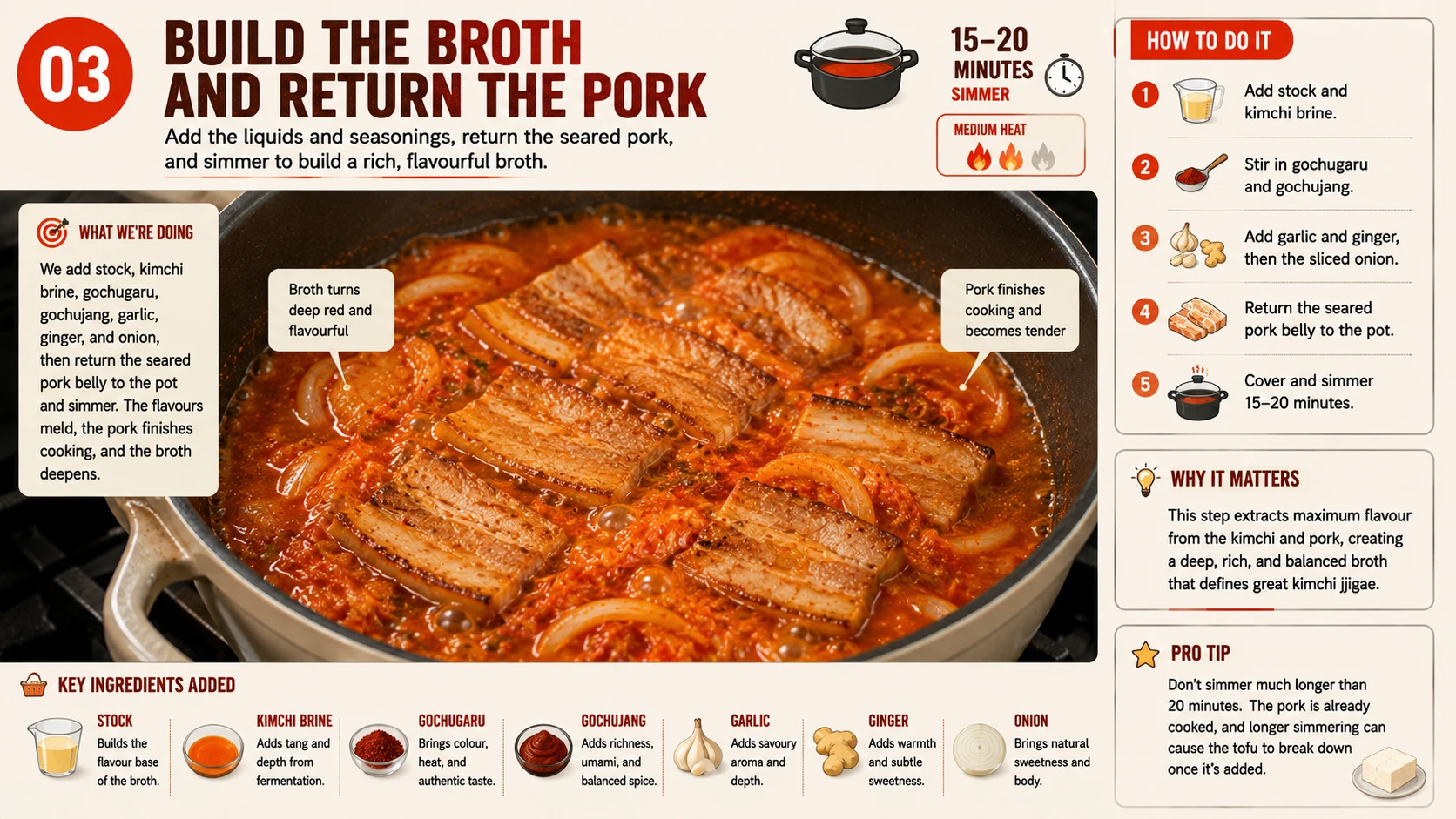 Adding stock and returning seared pork belly to pot for classic kimchi jjigae