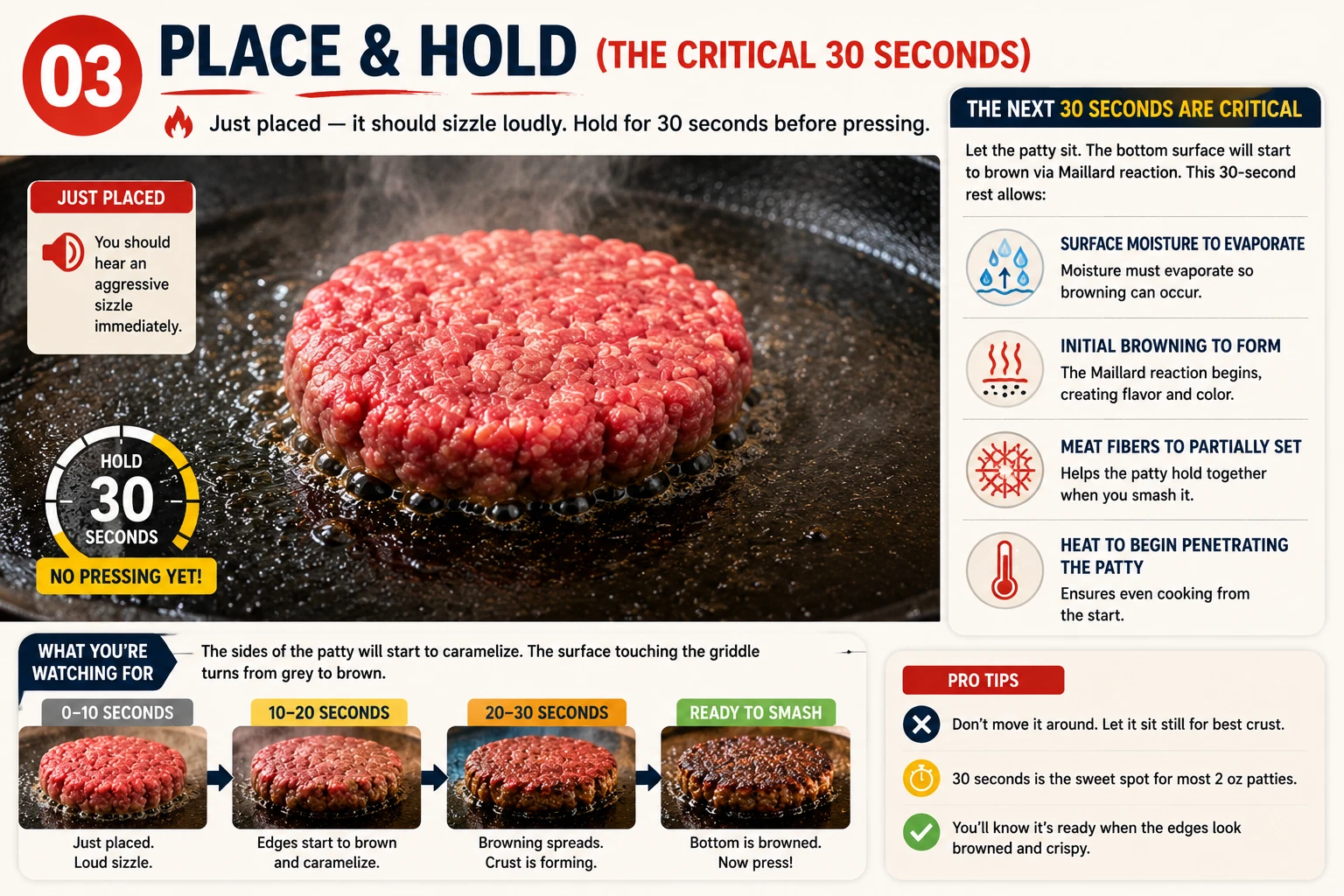 Placing loose patty on hot griddle, no pressing yet