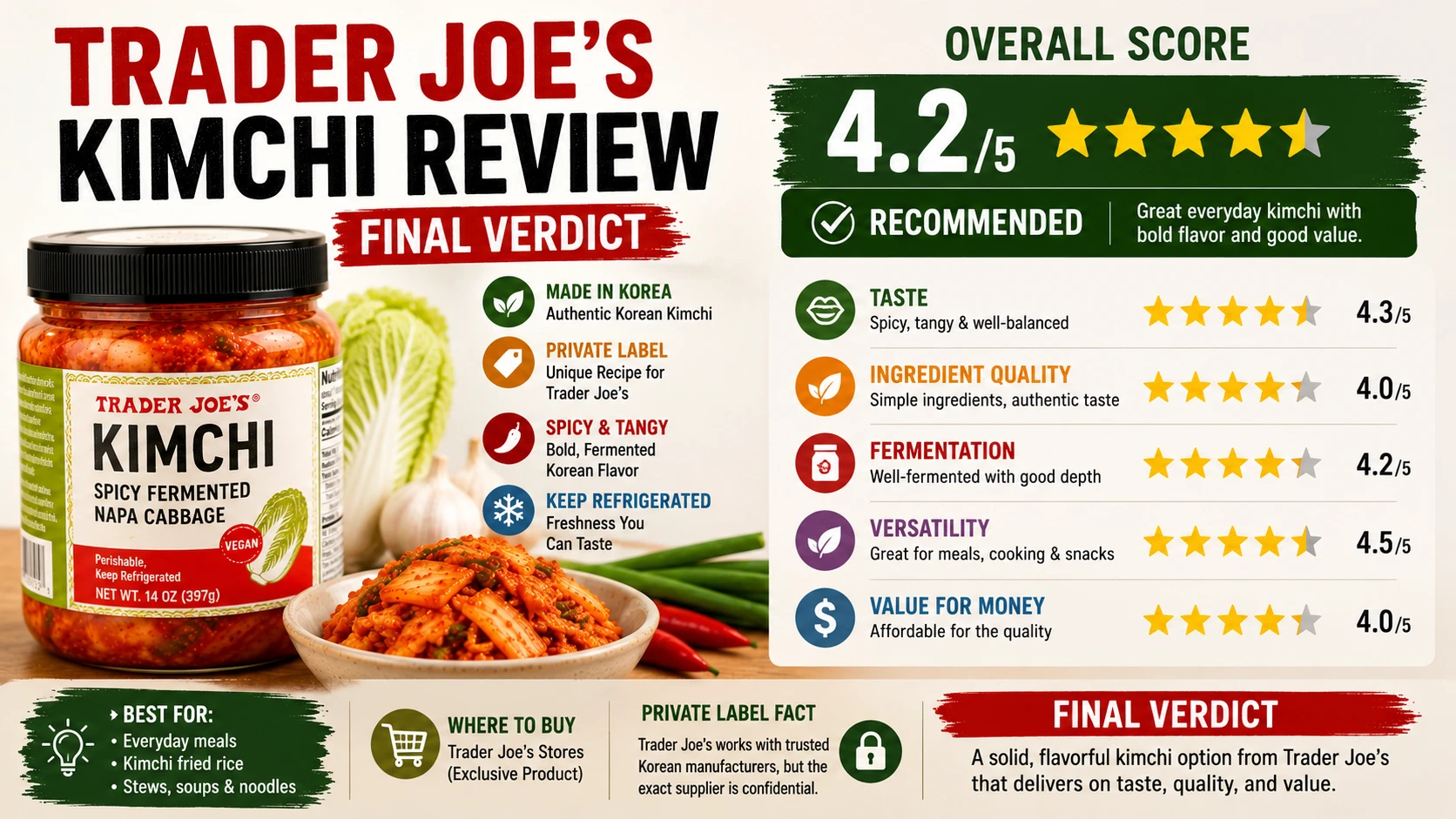 Trader Joe's kimchi review final verdict infographic score breakdown