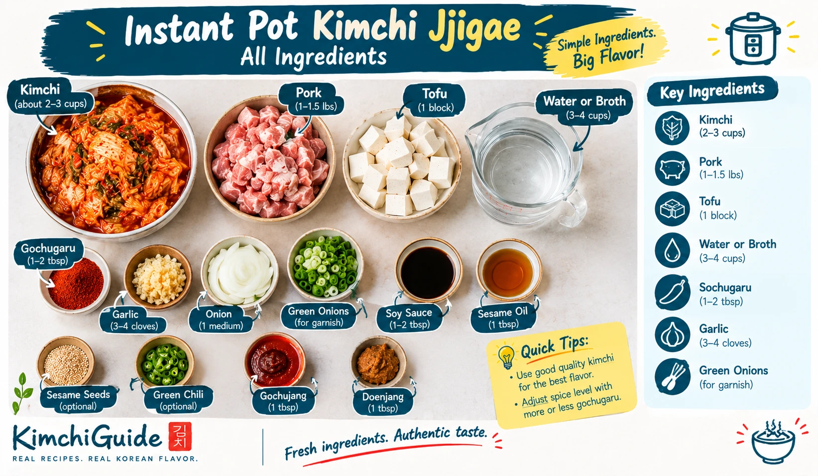 All ingredients for Instant Pot kimchi jjigae laid out including kimchi pork tofu gochugaru