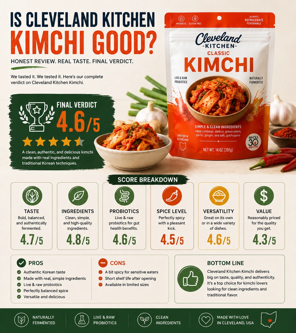 Is Cleveland Kitchen kimchi good final verdict infographic score breakdown