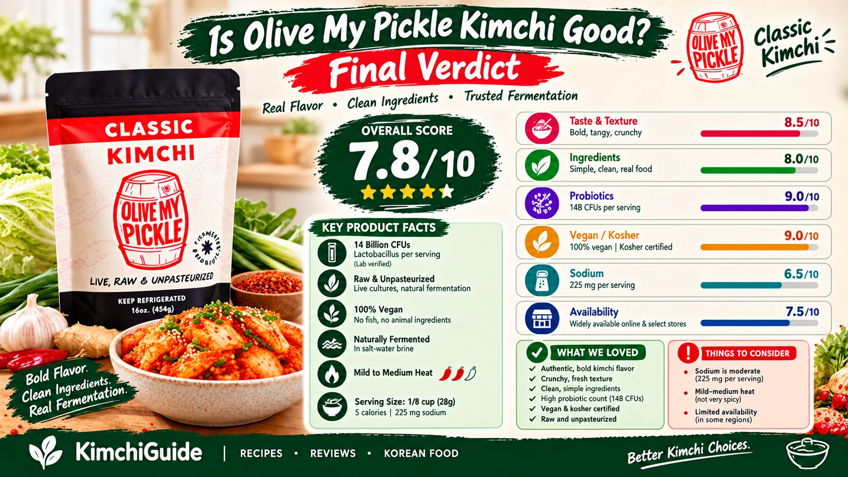 Is Olive My Pickle kimchi good final verdict infographic score breakdown