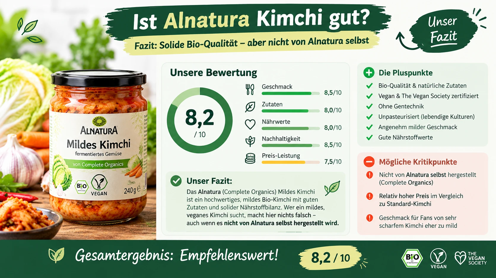 Ist Alnatura Kimchi gut Fazit Infografik Punkteverteilung