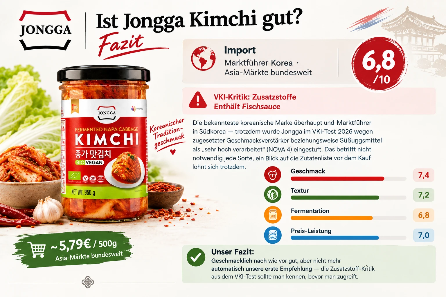 Ist Jongga Kimchi gut Fazit Infografik Punkteverteilung