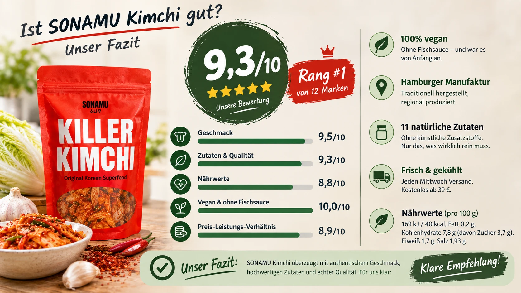 Ist SONAMU Kimchi gut Fazit Infografik Punkteverteilung
