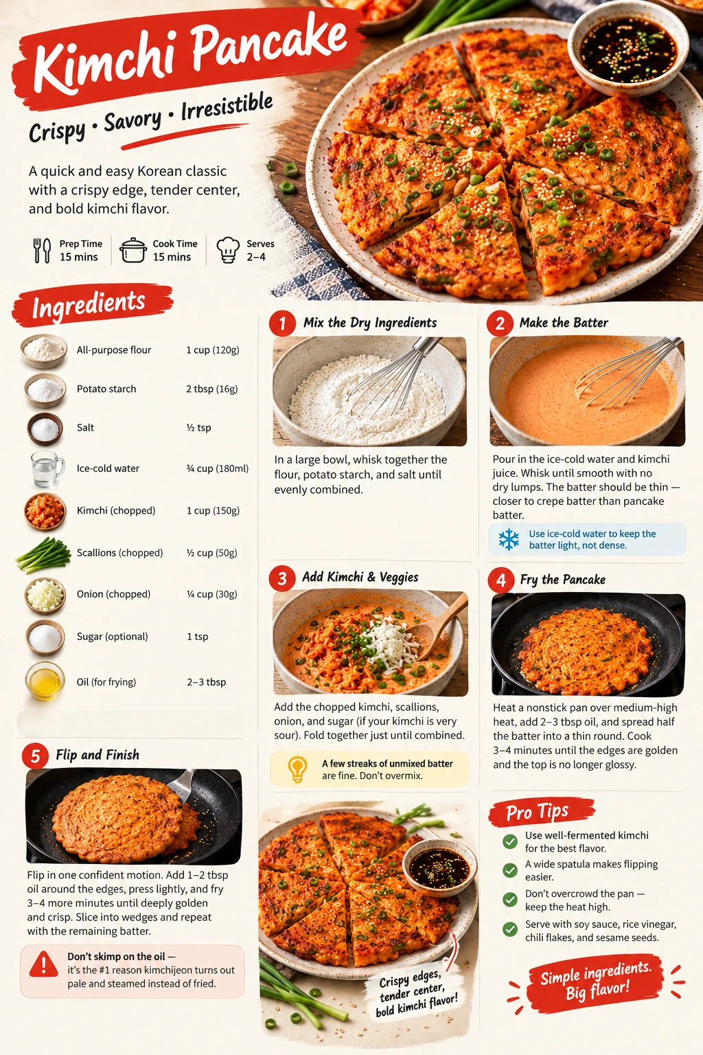 Overhead plate of kimchi pancake wedges — Pinterest recipe card