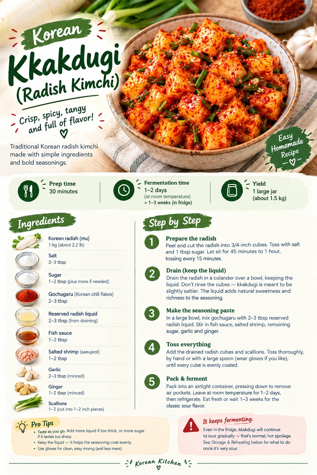 Overhead bowl of finished kkakdugi — Pinterest recipe card
