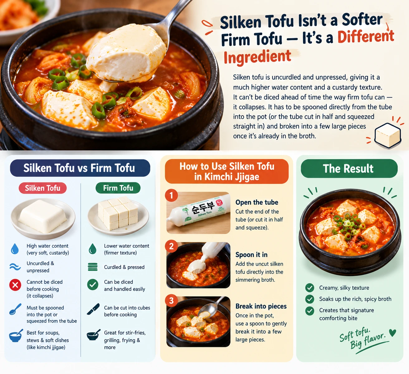 Uncut silken tofu spooned into kimchi jjigae broth