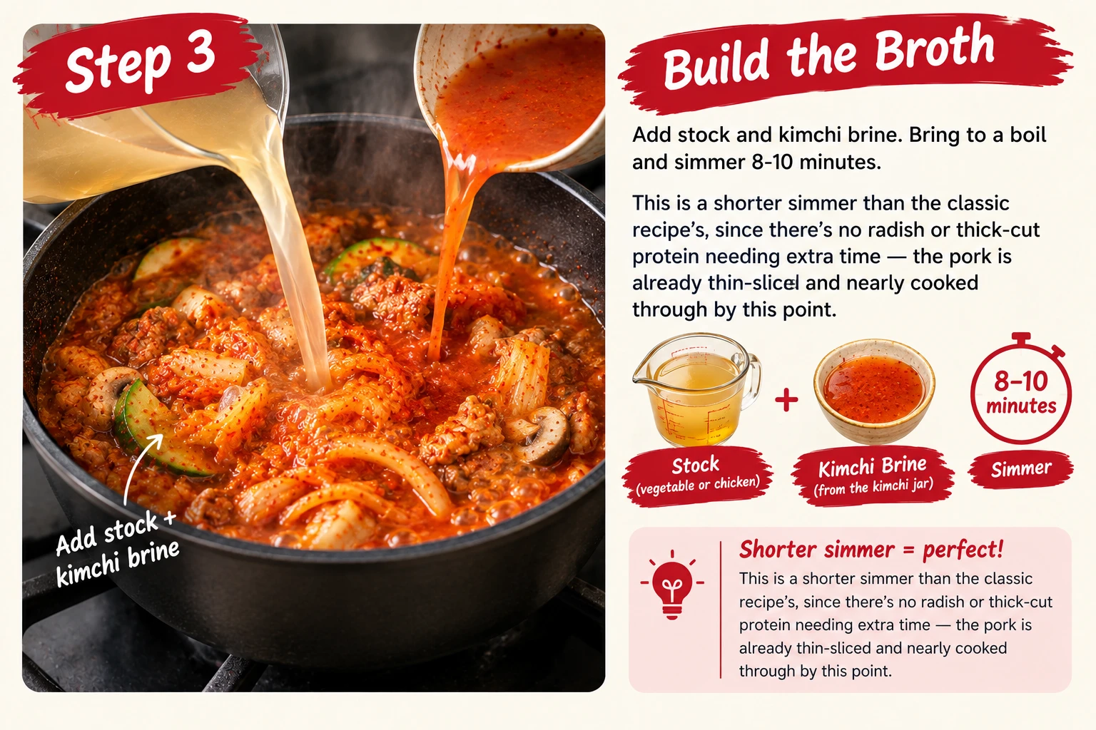Step 3 infographic: adding stock and kimchi brine and simmering for soondubu kimchi jjigae