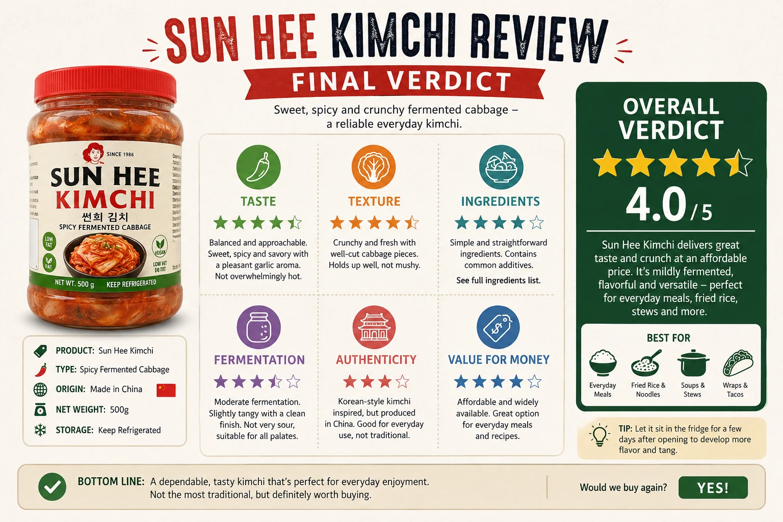 Sun Hee kimchi review final verdict infographic