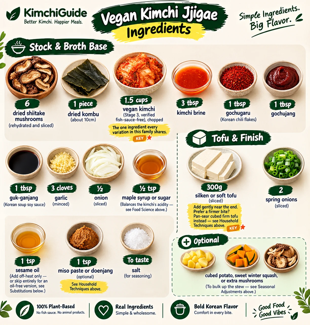 All ingredients for vegan kimchi jjigae laid out including vegan kimchi shiitake kombu tofu
